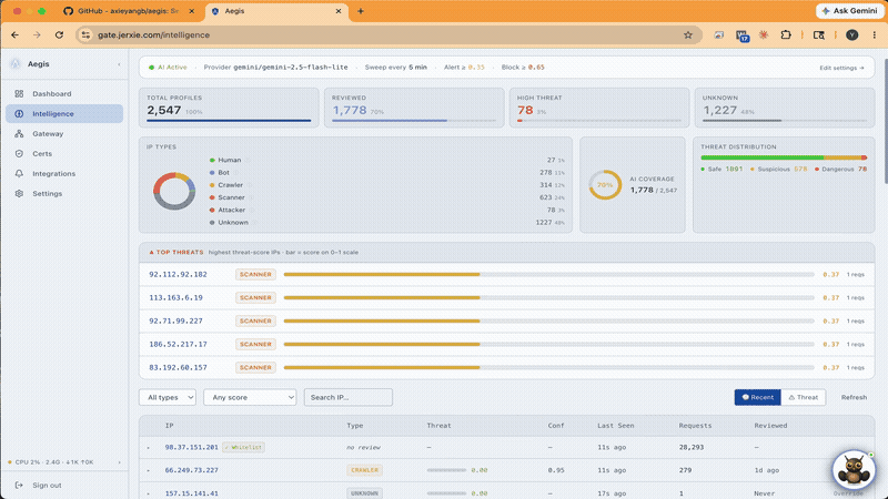 IP Intelligence