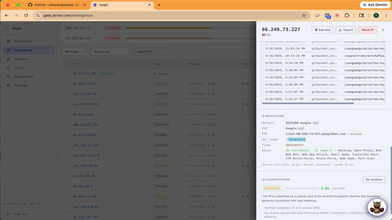 IP Intelligence