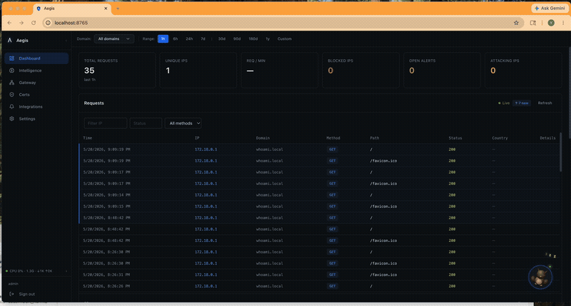 Dashboard walkthrough